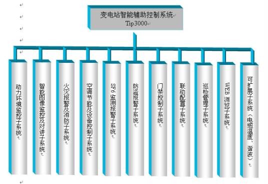 变电站监控