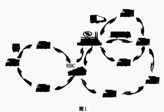 循环取货