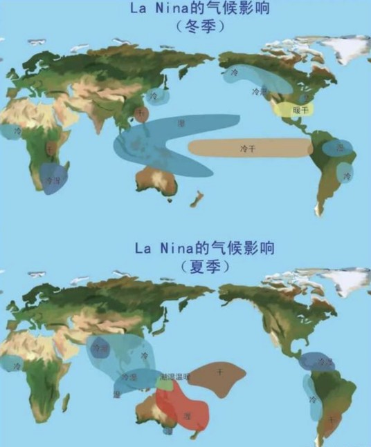 拉尼拉现象