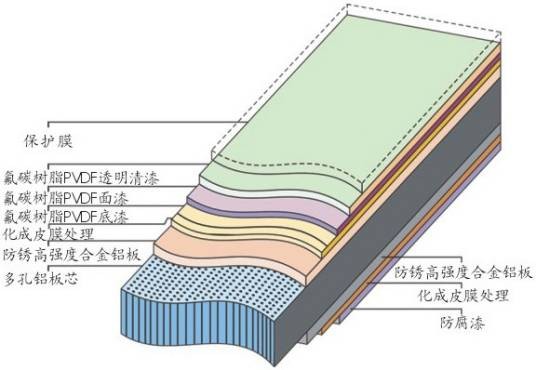 新型装饰材料