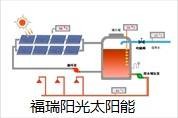太阳能工程（能源）