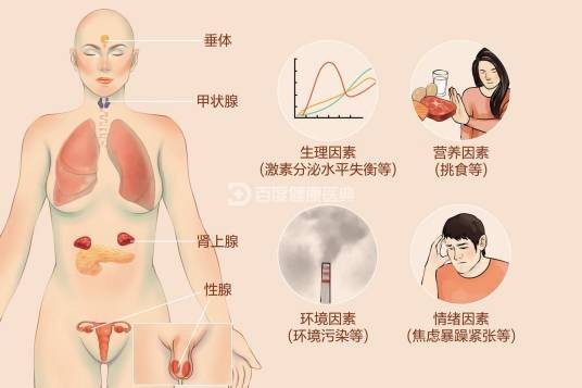 内分泌失调