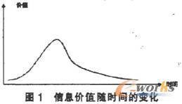 信息价值