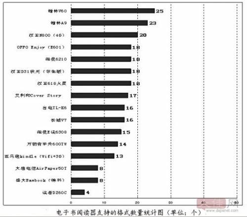 电子书格式