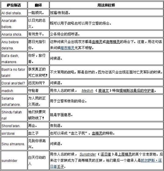 萨拉斯语