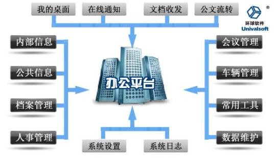 办公自动化（新型办公方式）