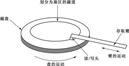 大容量存储器