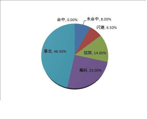 圆桌理论
