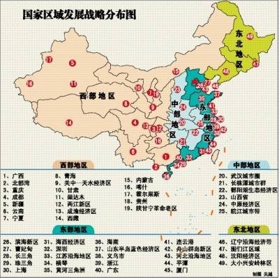 统筹区域发展