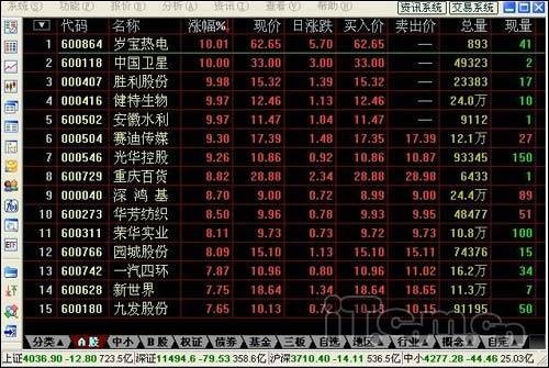 网上交易
