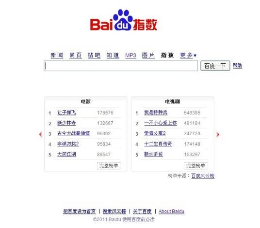 百度指数
