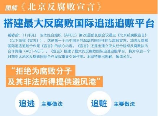 北京反腐败宣言