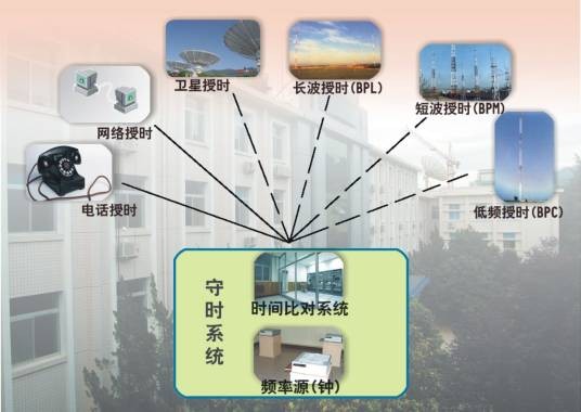原子时