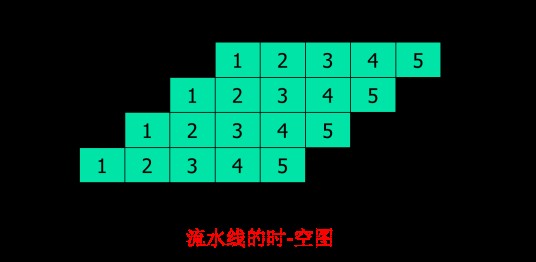 流水线技术