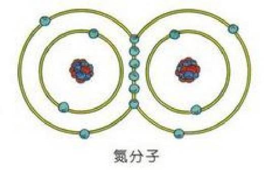 氮（化学元素）