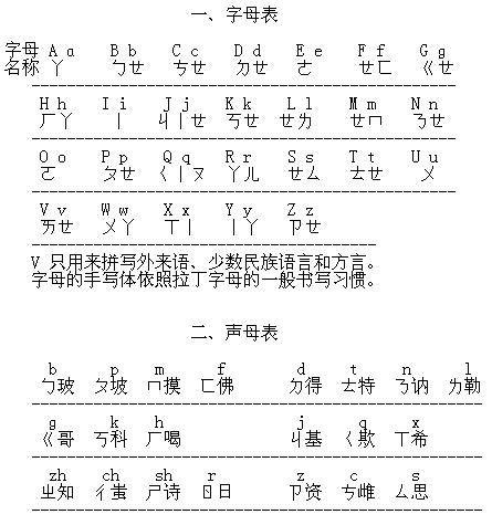 汉语语音