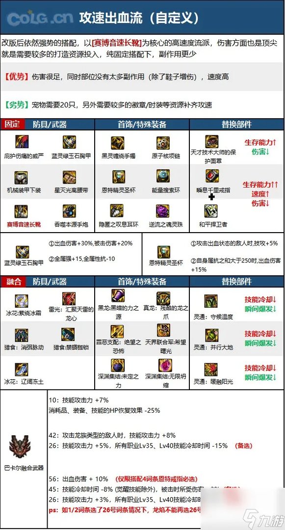 《DNF》周年庆版本枪炮师 女 技能加点和护石推荐推荐