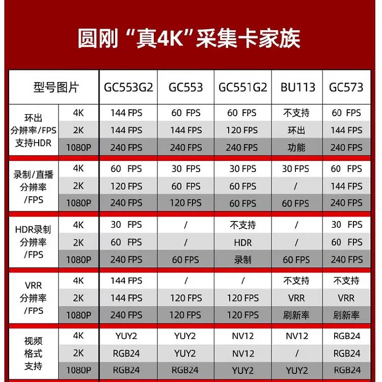 采集卡价格