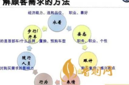红酒如何招代理,成功经验分享
