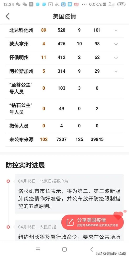 4月27日美国的新冠病毒确诊人数会达到100万吗?