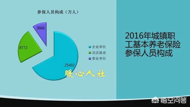 个体工商户如何办理养老保险?
