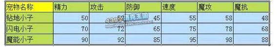 洛克王国是不是有点不公平！！！为什么今天拿到钻地小子的玩家都是VIP5啊，可恶