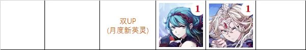 《天地劫幽城再临》4月UP卡池介绍
