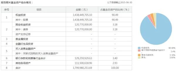 华安成长和华安中小盘成长是一个基金么？？
