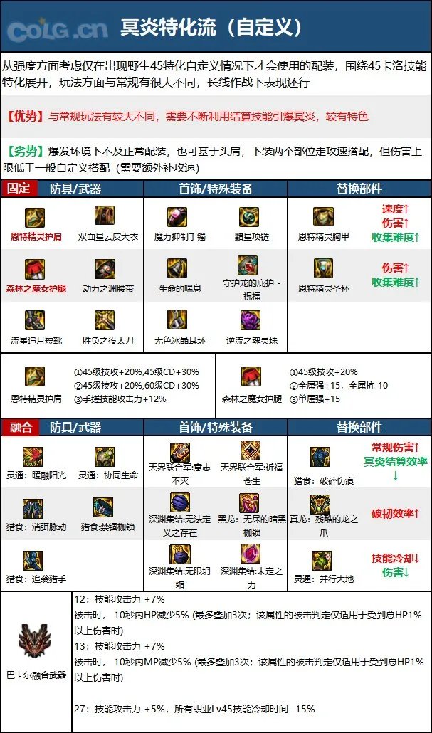dnf鬼泣2023毕业装备推荐