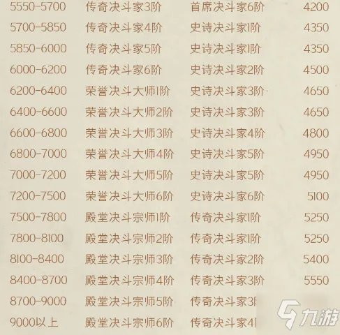 《哈利波特魔法觉醒》MA第2赛季段位继承规则介绍 段位继承规则是什么