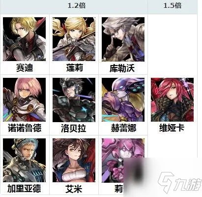 《另一个伊甸》封闭庭园外传图文教程 封闭庭园外传怎么过