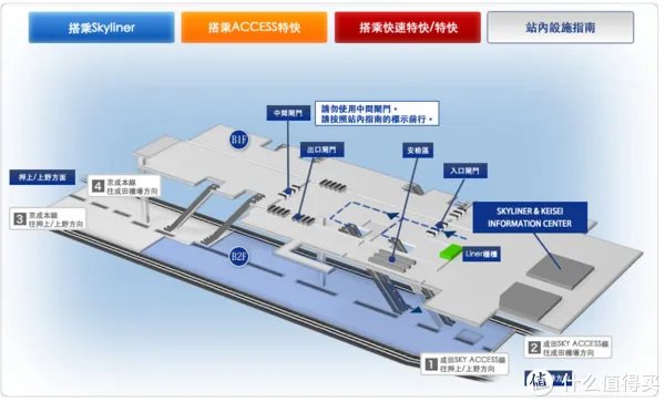 东京自由行傻瓜攻略 篇一:PLAN:交通、住宿、行程等规划