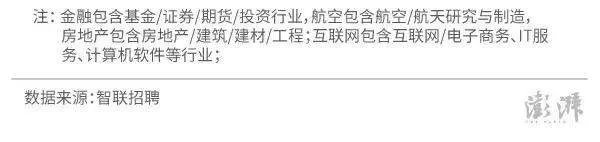 工资排行榜:哪个行业工资最高