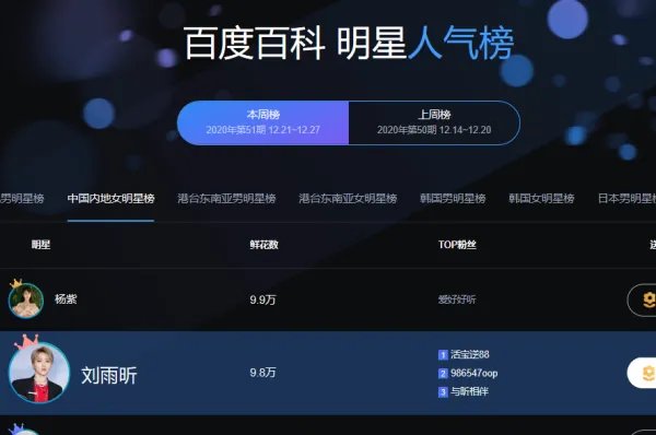 百度百科明星人气榜入口在哪里?