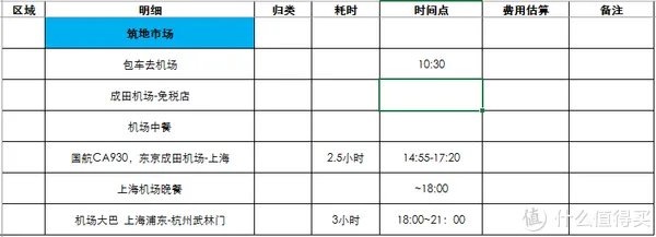 东京自由行傻瓜攻略 篇一:PLAN:交通、住宿、行程等规划