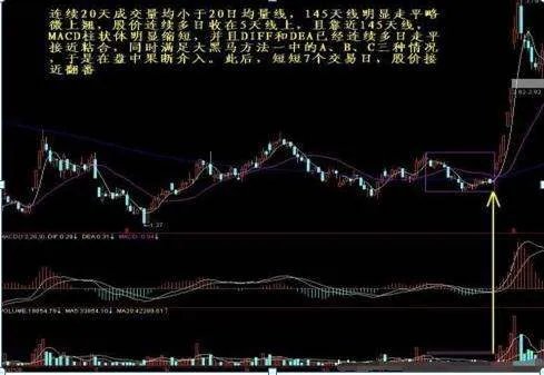 短线黑马选股绝技？