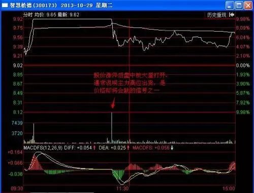 有些股票涨停了,后来又掉下来了,这是为什么?