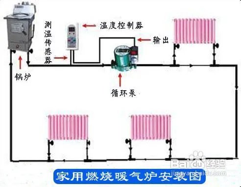 如何安装家用暖气炉?家用暖气炉构造