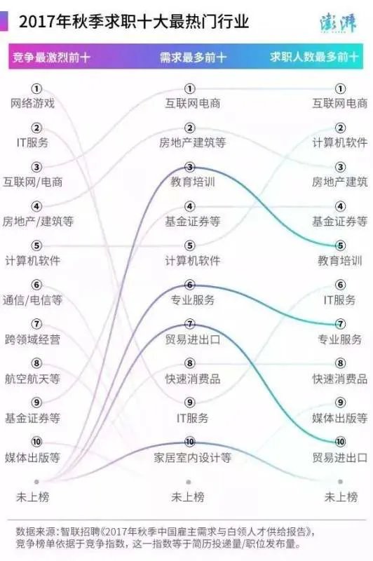 工资排行榜:哪个行业工资最高