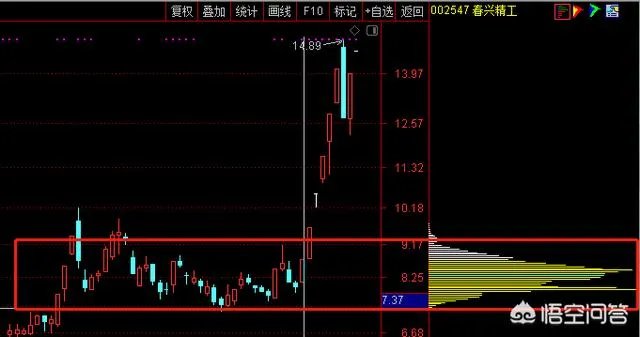 春兴精工四个交易日累计换手率达160%,是不是说明换庄家了?