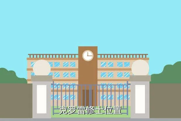 克罗雷修士，克罗雷修士位置