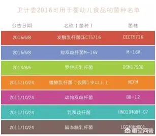 你们买益生菌的话都是买什么品牌的?