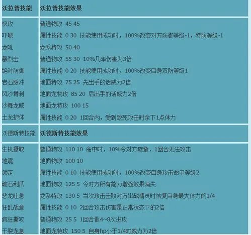赛尔号沃拉普在哪怎么抓?