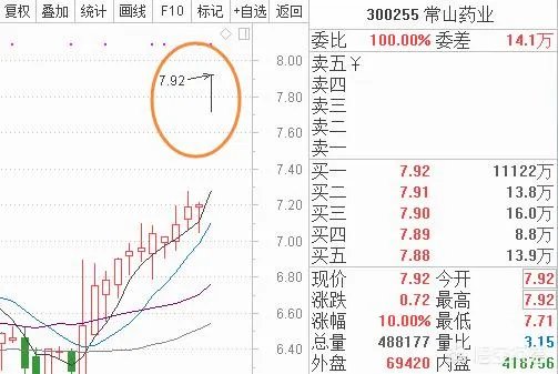有些股票涨停了,后来又掉下来了,这是为什么?