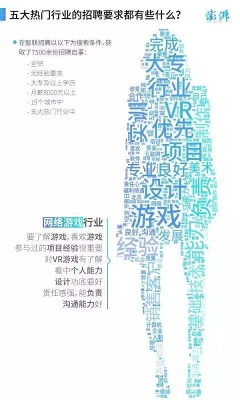 工资排行榜:哪个行业工资最高