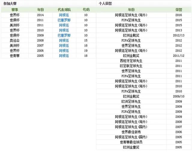 梅西是不是足球发展至今最伟大的球星?
