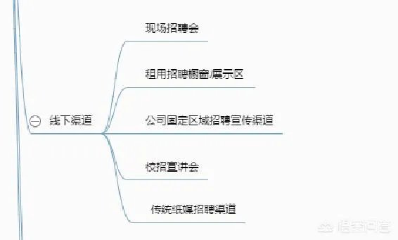 大家找工作都是在哪个网站做简历的呢?除了智联招聘?