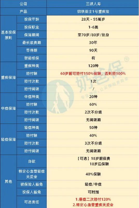 钢铁战士1号是什么保险?跟达尔文2号什么关系?