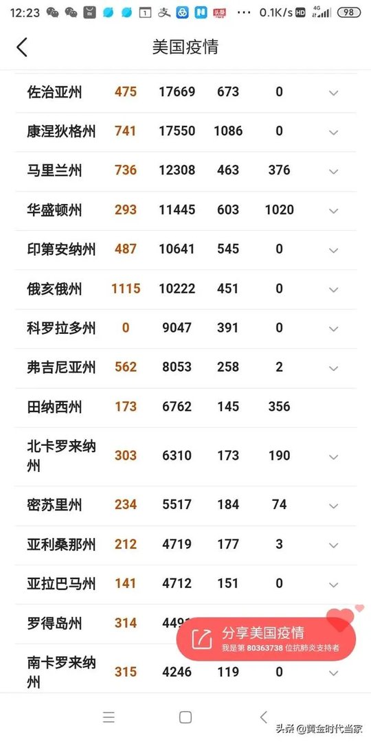 4月27日美国的新冠病毒确诊人数会达到100万吗?