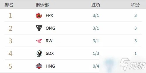 《LOL》2020德杯八强有哪些 2020德杯8强战队名单